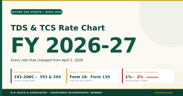 TDS & TCS Rate Chart FY 2026-27: Every Rate That Changed from April 1, 2026