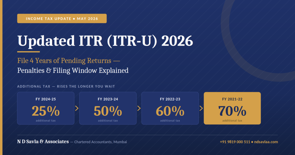 Updated ITR (ITR-U) 2026: File 4 Years of Pending Returns Now — Penalties & Filing Window Explained