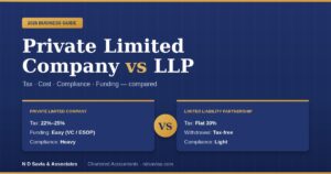 Private Limited Company vs LLP: Which One Should You Actually Register in India (2026)?