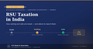 RSU Taxation in India: How Vesting and Sale Are Taxed, and Where to Report Them