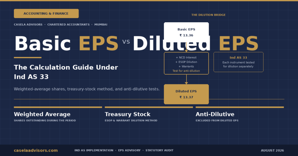 Earnings Per Share (EPS): How to Calculate Basic and Diluted EPS Under Ind AS 33